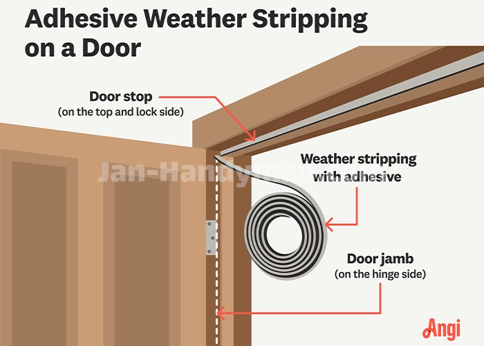Weather Stripping Installation in Montreal and Toronto